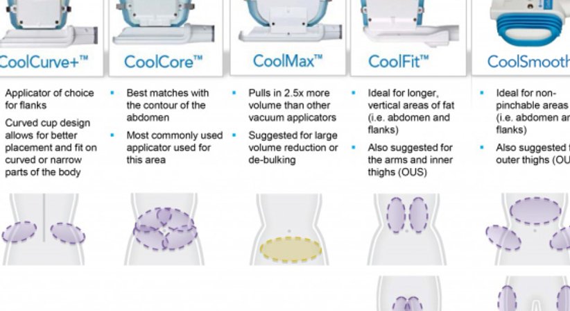 Coolsculpting Kryolipolyse by ZELTIQ - Dr. Stefan Horwath - Praktischer Arzt Eisenstadt 7000