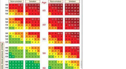 Vorsorgeuntersuchung und Risikofaktoren