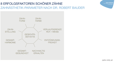 Dr. Robert Bauder, MSc., MSc. - Zahnarzt Kitzbühel 6370