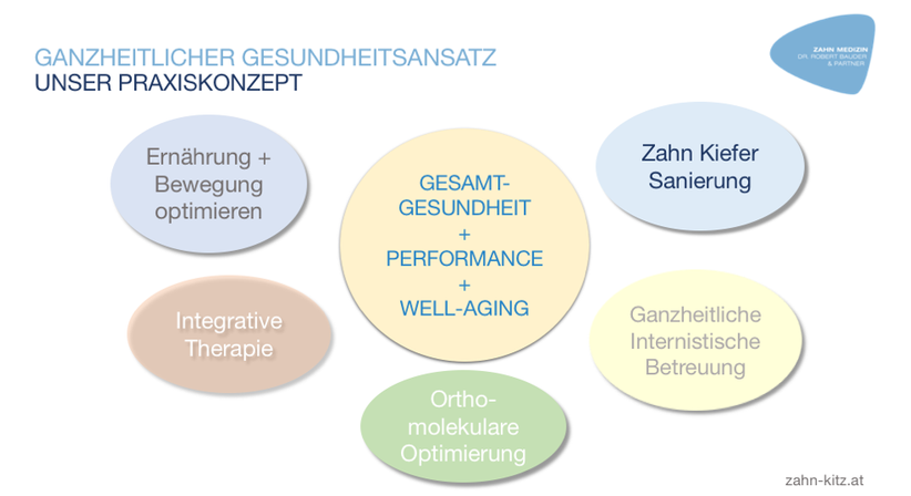 Kiefer Detox, Herd- und Störfeldsanierungen - Dr. Robert Bauder, MSc., MSc. - Zahnarzt Kitzbühel 6370