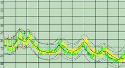 Stimmfrequenzanalyse -
