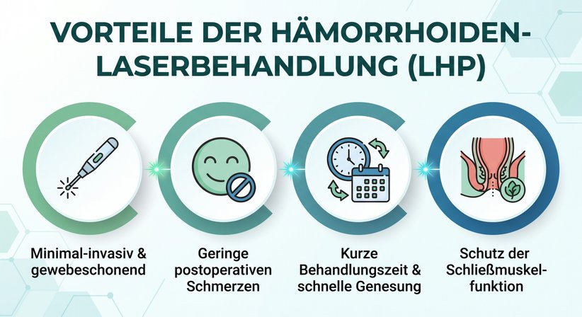 Hämorrhoiden  Laserbehandlung bei Dr. med. univ. Nazmi Kabashi