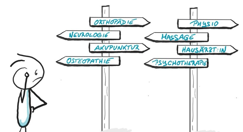 Schmerzrelevante Anlaufstellen - Dr. Catherine Chaput - Neurologin Wien 1190